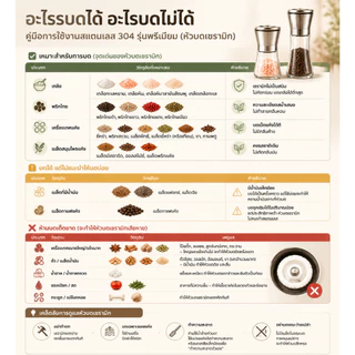 ขวดบดพริกไทย ขวดบดเครื่องเทศ ขวดบดเกลือ พริกไทย งา หิมาลัยยัน ถั่ว ยา อาหารปลา （สแตนเลส 304 เกรด A+）