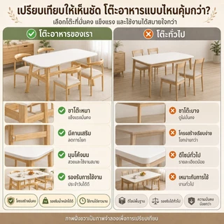 COS โต๊ะกินข้าว6ที่นั่ง 140/120/100CM ไม้ ด้วยก้านเสริมแรง กันรอยขีดข่วน กันชื้น กันเชื้อรา แข็งแรง ทนทาน