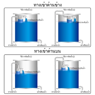 วาล์วลูกลอยปิดน้ําอัตโนมัติ 1/2 "3/4" บอลวาล์วควบคุมระดับน้ํา, สวิตช์ลูกลอย,วาล์วลูกลอยสวิตช์ลูกลอยควบคุมอัตโนมัติ