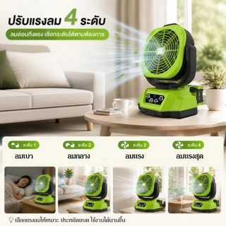 พัดลมไร้สาย YOUXIAN 11 นิ้ว พัดลมแบตเตอรี่ Makita ลมแรง 4 ระดับ ไฟ LED พัดลมพกพา สำหรับแคมป์ปิ้งและกลางแจ้ง