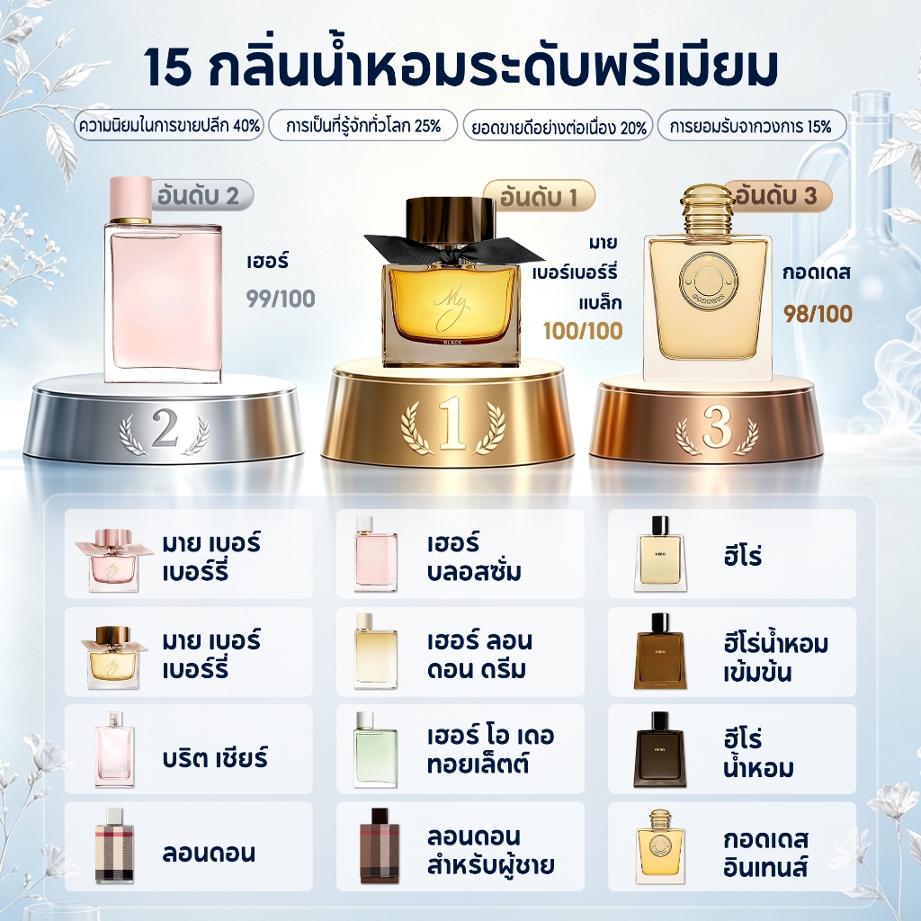 น้ำหอมพกพา Black & Her Blossom & Goddess 2ml/5ml/10ml น้ำหอมผู้หญิง น้ำหอมผู้ชาย