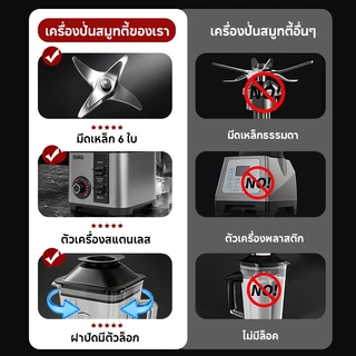 AOQU เครื่องปั่นอเนกประสงค์พลังสูง 2.5L 6ใบมีด ปั่นน้ำแข็งได้ ปั่นสมูทตี้ ปรับความเร็วได้ 15 ระดับ หนึ่งเครื่องสองโถ
