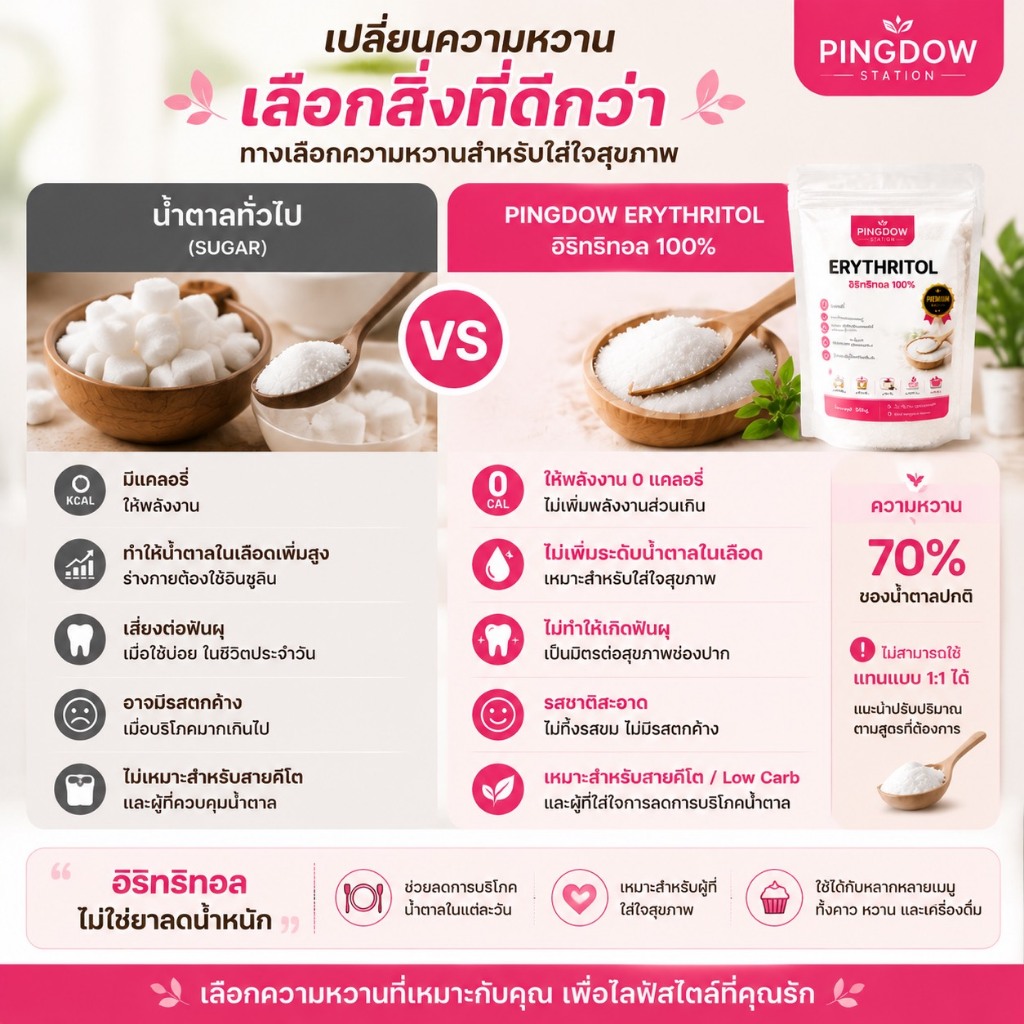 Erythritol อิริทริทอล 100% น้ำตาลคีโต 0 Cal ทางเลือกความหวานสำหรับสายสุขภาพสามารถใช้ประกอบอาหารและเครื่องดื่มได้