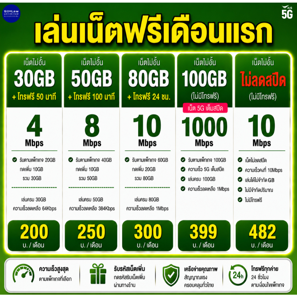 (เล่นเน็ตฟรีเดือนแรก) AIS รวมโปรซิมเทพเล่นไม่อั้น เน็ตไม่จำกัด