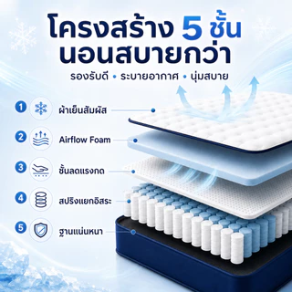 Melloa ที่นอนพ็อกเก็ตสปริง หนา8นิ้ว สัมผัสเย็น ไส้เมมโมรี่โฟม นุ่มสบาย ไม่อับ เหมาะกับอากาศเมืองไทย พร้อมส่ง