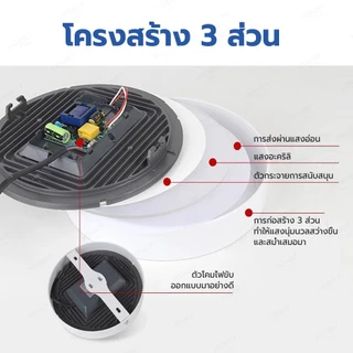 Baan โคมไฟดาวไลท์ติดลอย LED นีโอเอ็กซ์ แสงขาว แสงวอร์ม มีขนาด 7W 10W 20W 24W มีทรงกลม และ ทรงเหลี่ยม สีขาว สีดำ