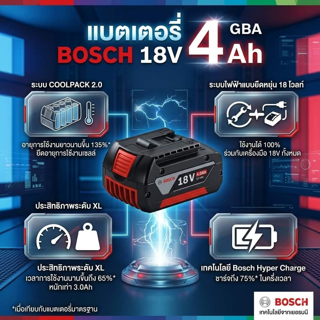 แบตเตอรี่ BOSCH 18V4Ah ของแท้💯%สามารถลงทะเบียนรับประกันผ่านแอพพลิเคชั่นBOSCHได้เลย