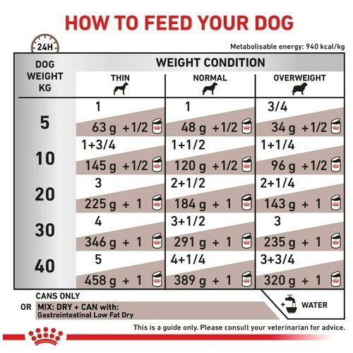 ROYAL CANIN Vet طعام كلاب Gastrointestinal Low Fat ‏1.5 كغ — صورة 3