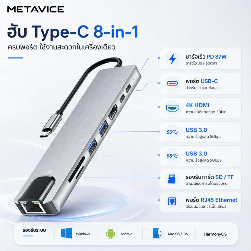 Metavice พร้อมส่ง 8-in-1 อะแดปเตอร์ฮับการ์ดรีดเดอร์ USB Type-C Hub 4K HDMI RJ45 USB SD/TF PD ชาร์จเร็ว สำหรับ MacBook