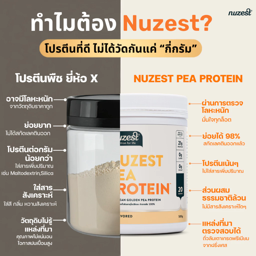 NUZEST โปรตีนพืช Plant Protein จากถั่วลันเตาสีทอง โปรตีนคุณหนูดี ชนิดชงดื่ม Set 1 กระปุก (เลือกรส) thumbnail 3