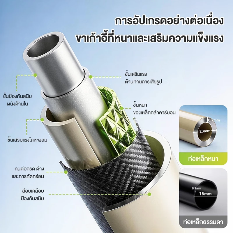 เก้าอี้แคมป์ปิ้งพับได้พร้อมกระเป๋าเก็บ ผ้าแคนวาสอ็อกซ์ฟอร์ด thumbnail 6