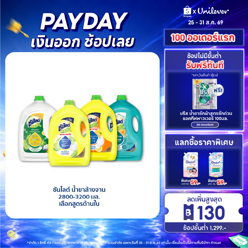 (อยู่ระหว่างเปลี่ยนแพคเกจ)ซันไลต์  น้ำยาล้างจาน ขจัดคราบมัน 2800 - 3200 มล x2 Sunlight  Dish Washing 2800 - 3200 ml x2
