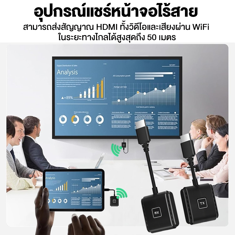 อุปกรณ์แชร์หน้าจอไร้สาย HDMI Wireless 1080P HD Transmitter Receiver ต่อคอมพิวเตอร์เข้ากับจอทีวี​/คอมพิวเตอร์