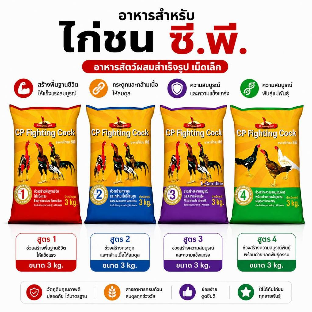 อาหารไก่ชนซีพี สูตรพรีเมียม CP Fighting Cock ขนาด 3 กิโลกรัม สำหรับไก่ชน(พื้่นเมือง) ทุกสายพันธุ์