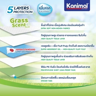 Kanimal Training Pad แผ่นรองฉี่สุนัข แผ่นรองซับ สำหรับสุนัขและแมว | Original / Activated Carbon / Grass Scent