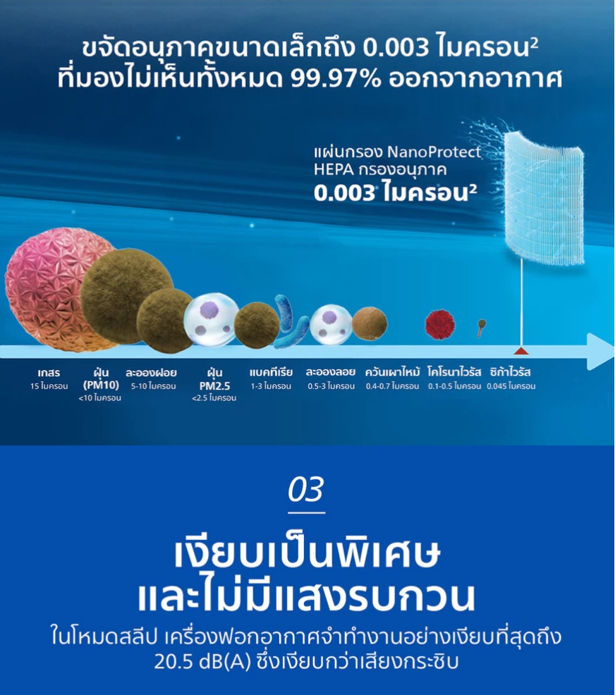 AC0920/10 Philips เครื่องฟอกอากาศ Air Purifier สำหรับห้องไม่เกิน 65 ตรม. CADR 250 ลบ.ม./ชม. รับประกัน 2ปี ทั่วโลก - รายละเอียดสินค้า 6