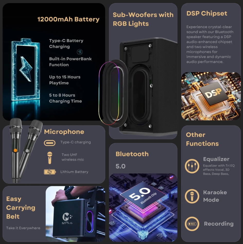 MPLUS M8 PRO ลำโพงบลูทูธ 120W ไฟ RGB ไมค์ลอย 2 ตัว แบต12000mAh กันน้ำ IPX5 ประกัน1ปี - รายละเอียดสินค้า 2