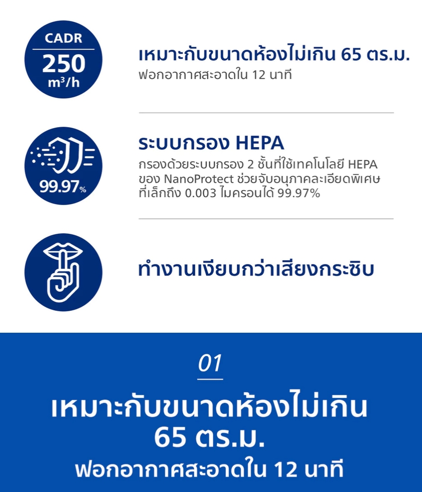 AC0920/10 Philips เครื่องฟอกอากาศ Air Purifier สำหรับห้องไม่เกิน 65 ตรม. CADR 250 ลบ.ม./ชม. รับประกัน 2ปี ทั่วโลก - รายละเอียดสินค้า 2
