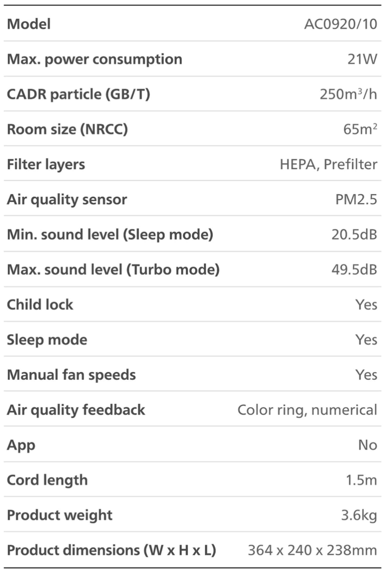 AC0920/10 Philips เครื่องฟอกอากาศ Air Purifier สำหรับห้องไม่เกิน 65 ตรม. CADR 250 ลบ.ม./ชม. รับประกัน 2ปี ทั่วโลก - รายละเอียดสินค้า 9