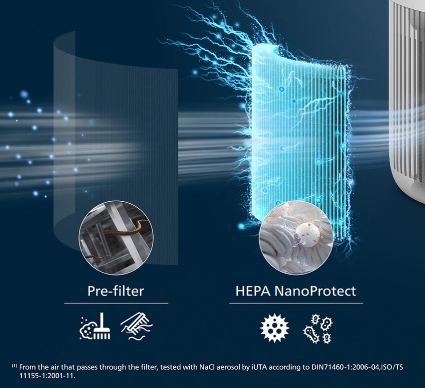 AC0920/10 Philips เครื่องฟอกอากาศ Air Purifier สำหรับห้องไม่เกิน 65 ตรม. CADR 250 ลบ.ม./ชม. รับประกัน 2ปี ทั่วโลก - รายละเอียดสินค้า 4