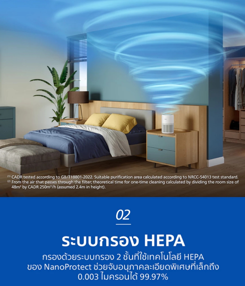 AC0920/10 Philips เครื่องฟอกอากาศ Air Purifier สำหรับห้องไม่เกิน 65 ตรม. CADR 250 ลบ.ม./ชม. รับประกัน 2ปี ทั่วโลก - รายละเอียดสินค้า 3