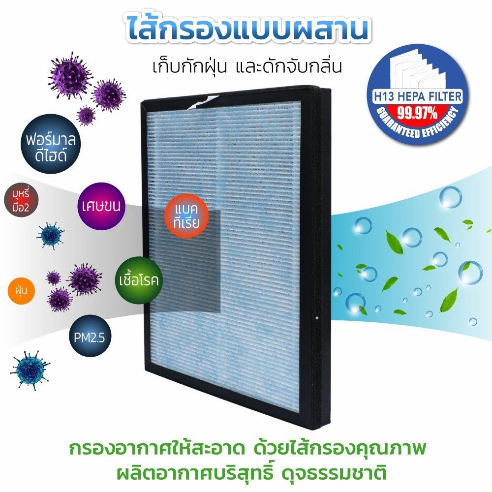 AJ เครื่องฟอกอากาศ รุ่น AP-180 กรองฝุ่น PM2.5 ขนาด 20-35ตร.ม. CADR 220 m3/h ไส้กรอง HEPA13 - รายละเอียดสินค้า 63