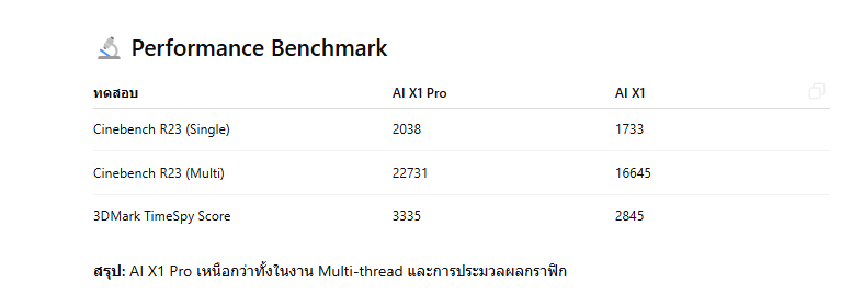 Comparison 2