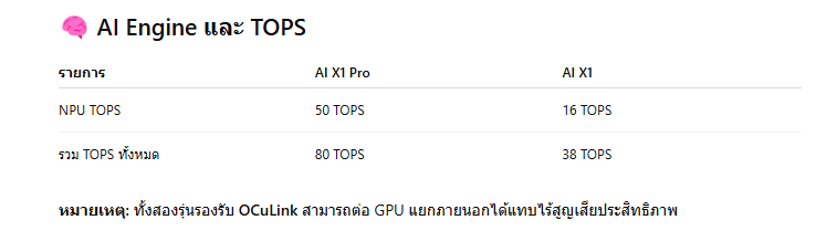 GPU Chart 1