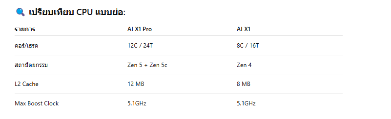 Comparison 1