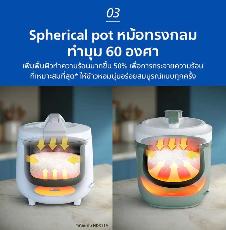 Philips หม้อหุงข้าว 1.8 ลิตร รุ่น HD3212/32 – 3 ฟังก์ชัน หุง/นึ่ง/อุ่น | ประกันทั่วโลก 2 ปี - รายละเอียดสินค้า 6