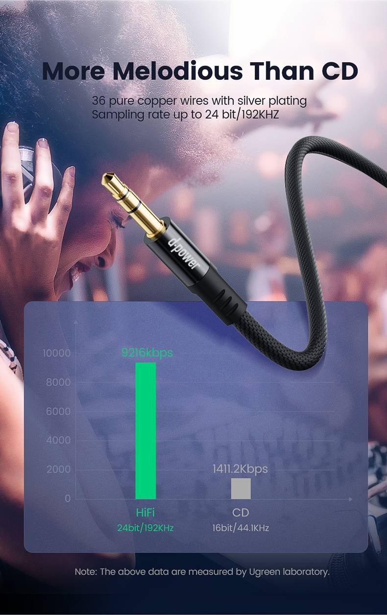 d-power HiFi AUX สายเคเบิ้ลแจ็ค 3.5 มม. 3.5 มม. ชุบเงิน สําหรับกีตาร์ หูฟังรถยนต์ รุ่น D2 ยาว 1.5 M - รายละเอียดสินค้า 22