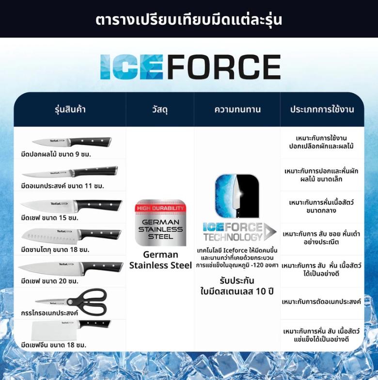 Tefal มีดปลอกผลไม้พลังน้ำแข็ง รุ่น ICE FORCE  11 ซม. CW-K2320914 - รายละเอียดสินค้า 5