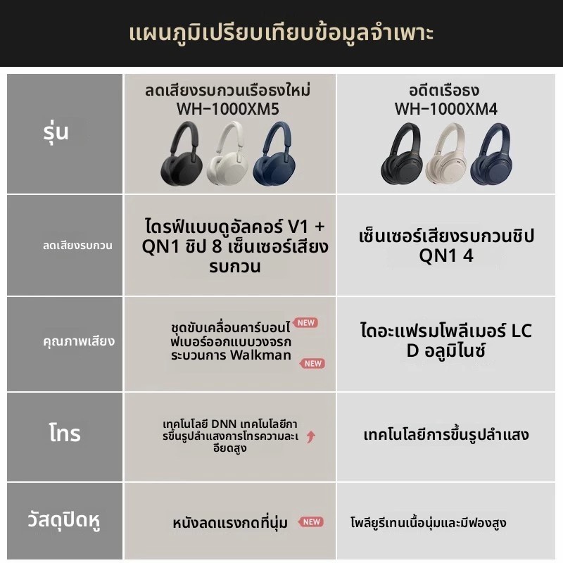 SONY WH-1000XM5 หูฟังไร้สายครอบหู Noise Cancelling ไมค์ 8 ตัว LDAC แบต 30 ชม. - รายละเอียดสินค้า 5