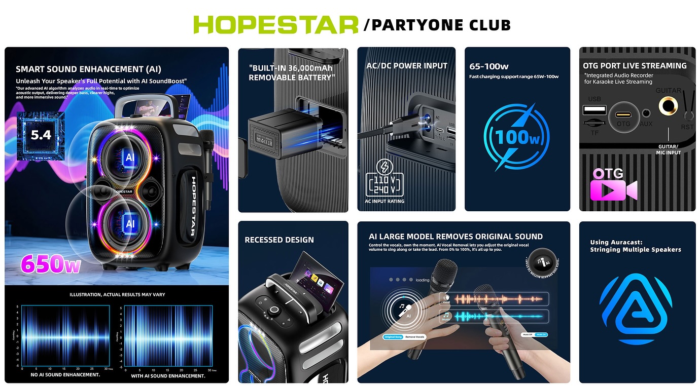 [ผ่อน0%]HOPESTAR PARTYONE CLUB ลำโพงบลูทูธ 650W ไมค์คู่ไร้สาย เบสหนัก AI SoundBoost ประกันศูนย์ 1ปี - รายละเอียดสินค้า 3