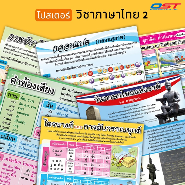 โปสเตอร์พลาสติก-กระดาษ วิชาภาษาไทย (ไตรยางศ์ คำพ้อง กลอนแปด โครงสี่) ขนาด 50x70 ซม. โปสเตอร์ความรู้มีหลากหลายแบบให้เลือก