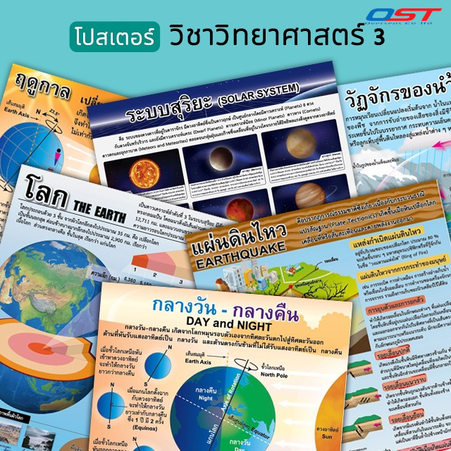 โปสเตอร์พลาสติก-กระดาษ วิชาวิทยาศาสตร์ (ระบบสุริยะ และปรากฏการณ์ธรรมชาติต่างๆ) ขนาด 50x70 ซม.