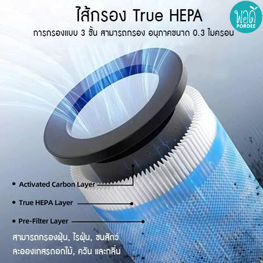 T22201 ไส้กรอง เครื่องฟอกอากาศในรถยนต์ แมนเนเจอร์ Filter For Car Air Purifier Mannature