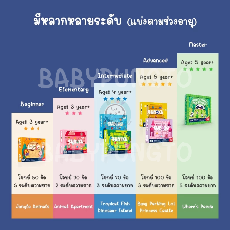 TOi Sudoku Logic Game เกมซูโดกุ | ของเล่นเสริมพัฒนาการ ของเล่นเด็ก - รูปที่ 3