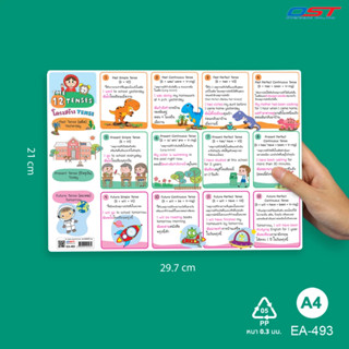 แผ่นความรู้พลาสติก ขนาด A4 เรื่องโครงสร้าง 12 Tenses ผลิตจากพลาสติกหนา 0.3 มม.