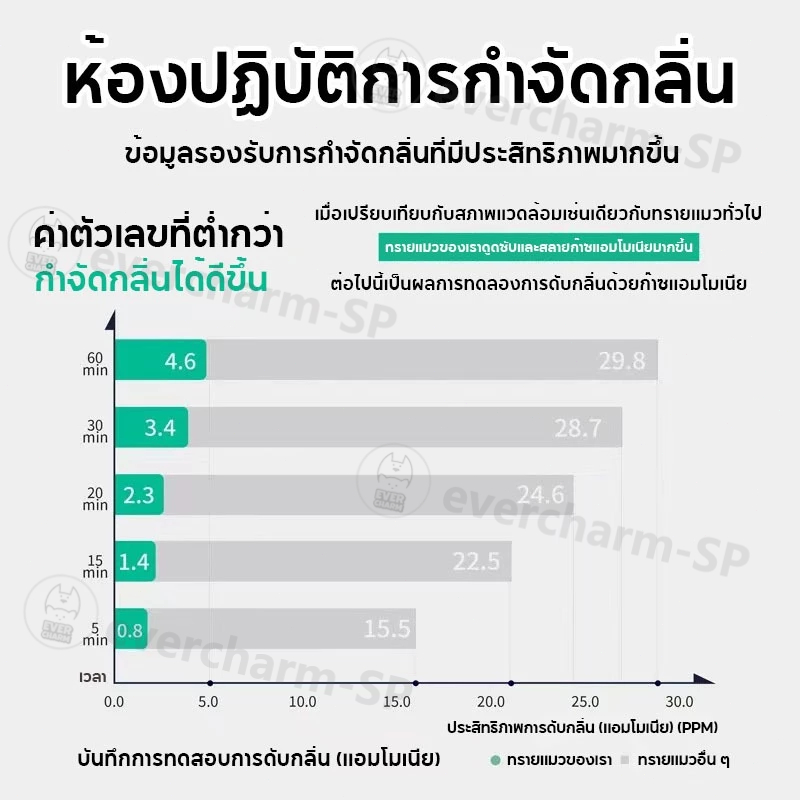 ทรายแมวเต้าหู้ ออร์แกนิค100% ทรายแมวเต้าหู้ ผลิตจากกากถั่วเหลืองธรรมชาติ ทรายแมว Cat Litter 6L ทรายแมว tofu ทรายแมว - รูปที่ 4