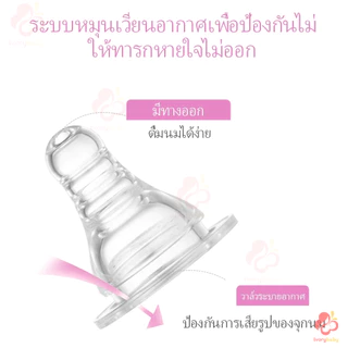IVORYBABY จุกหลอกจุกนมคอกว้าง จุกนมคอแคบ หัวจุกนมไม่ดูดไม่ไหล จุกนมเด็ก จุกนมพีเจ้น +/S/M/L