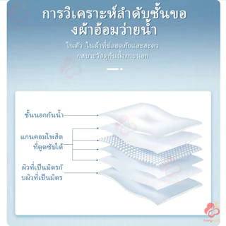 IVORYBABY แพมเพิสว่ายน้ำ แพมเพิสเล่นน้ำ ผ้าอ้อมสำหรับว่ายน้ำ ใส่สบาย ไม่บวมน้ำ ผ้าอ้อมว่ายน้ำเด็ก