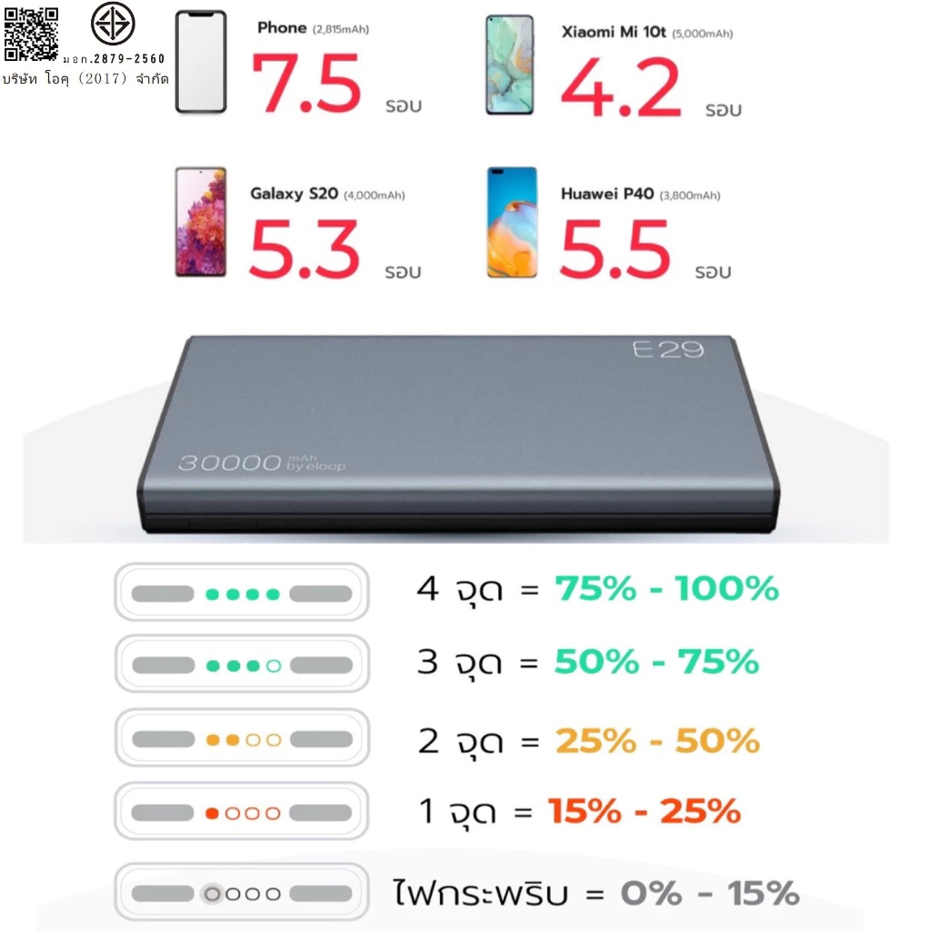 [รับประกัน 1 ปี] Eloop E29 แบตสำรอง 30000mAh QC3.0 PD 18W ชาร์จเร็ว Power Bank Fast Quick Charge พร้อมส่ง - รูปที่ 5