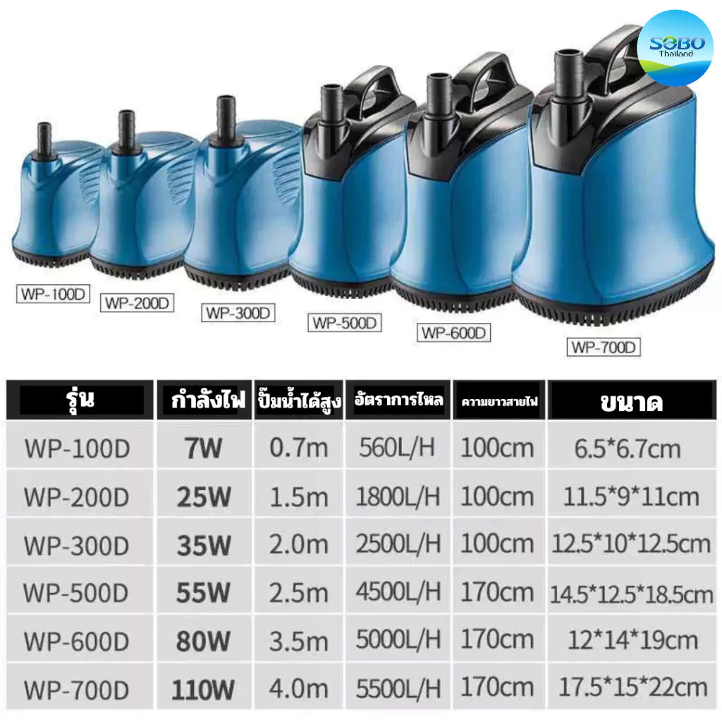 ปั๊มน้ำ SOBO WP100d/200d/300d/500d/600d/700d ราคาดี คุณภาพเกินประหยัดพลังงาน รับประกันคุณภาพ thumbnail 8