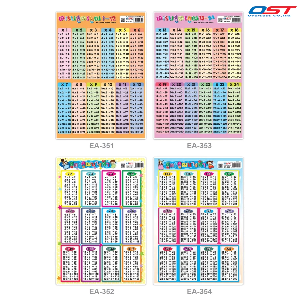 แผ่นความรู้พลาสติก A4 สูตรคูณแม่ 1-12 / 13-24 / 2-13 / 14-25 thumbnail 3