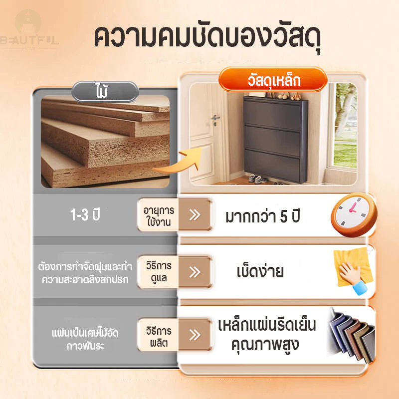 ตู้รองเท้าเหล็ก ตู้รองเท้า บางเฉียบ 12.2ซม แข็งแรง กันน้ำและกันสนิม ใช้ได้ทั้งในบ้านและนอกบ้าน ประกัน1ปี thumbnail 5