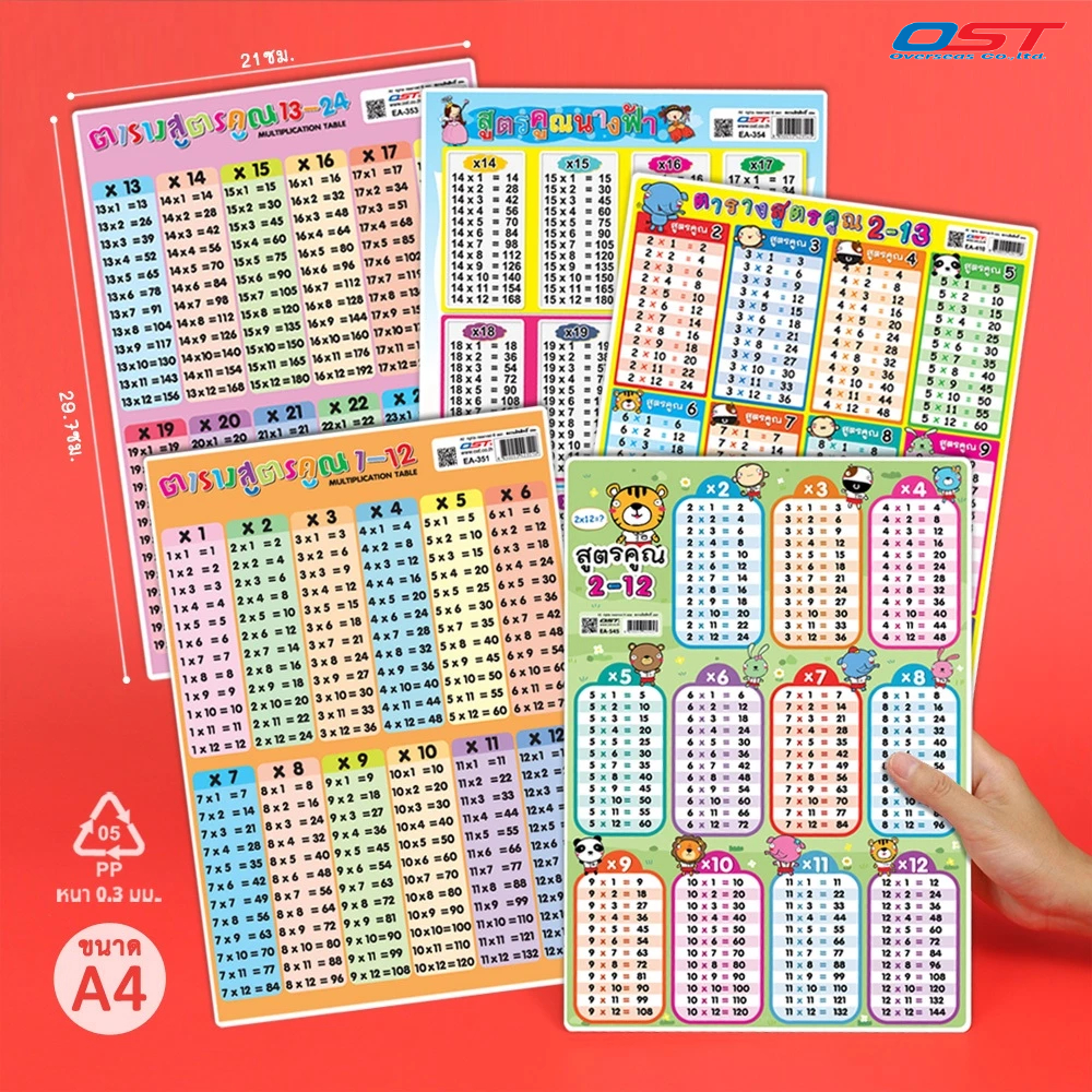 แผ่นความรู้พลาสติก ขนาด A4 ( สูตรคูณแม่ 1-12, สูตรคูณแม่ 13-24, สูตรคูณแม่ 2-13, สูตรคูณแม่ 14-25)