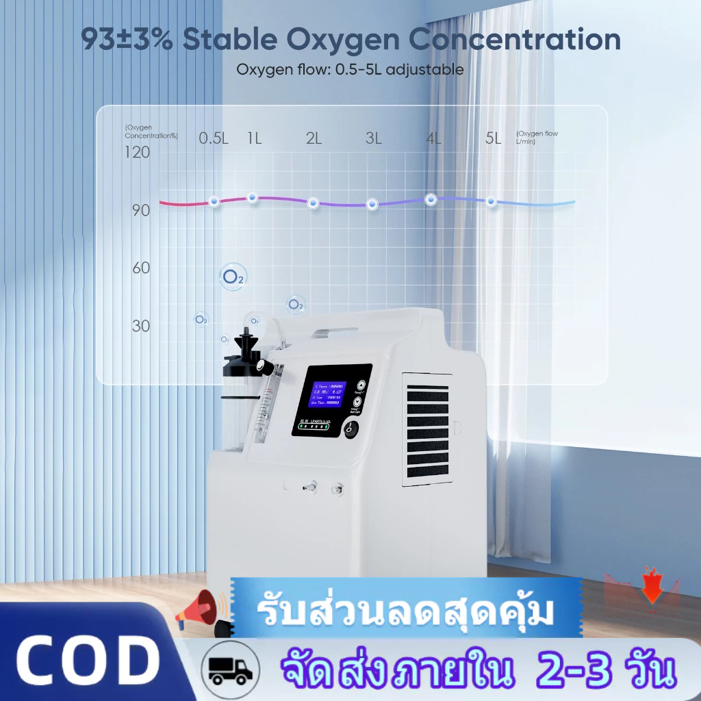 ⚡️บริการจัดส่งในพื้นที่ + COD⚡เครื่องผลิตออกซิเจน 5 ลิตร พ่นยาได้  เสียงเบา