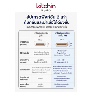 เครื่องดับกลิ่นตู้เย็น ดูดกลิ่นในตู้เย็น แบบชาร์จ ตู้รองเท้า ตู้เสื้อผ้า KitchinPro3000mA รับประกันความพอใจ KTC1-192-001