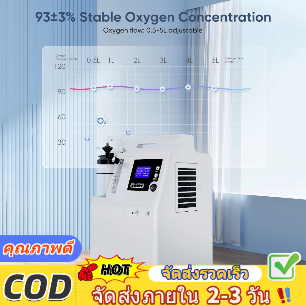 ⚡️บริการจัดส่งในพื้นที่ + COD⚡Oxygen Concentrator 0.5-5 L/min ความเข้มข้นของออกซิเจน:  93±3%